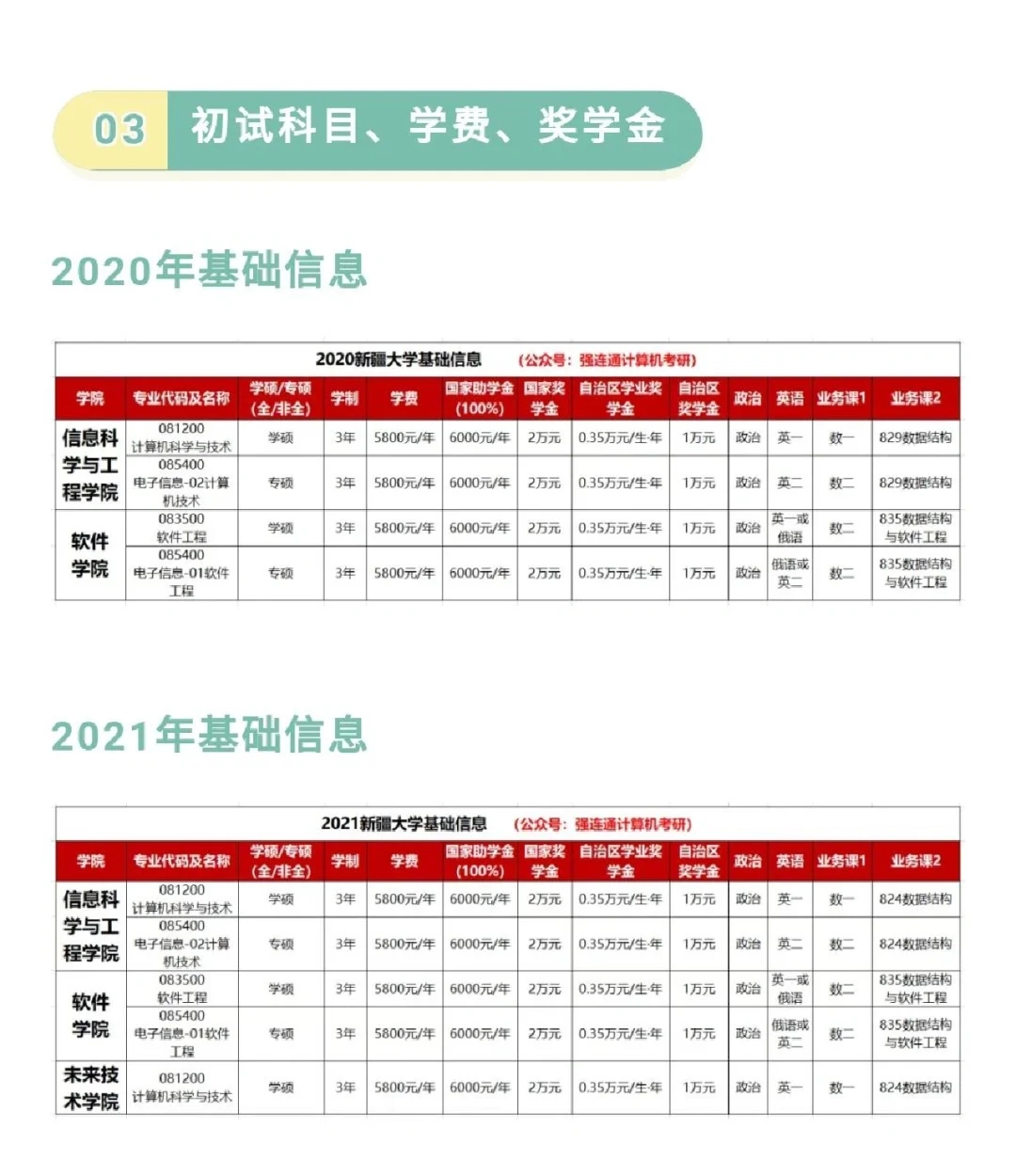 拟录取人数200+，最低分253拟录取新疆大学