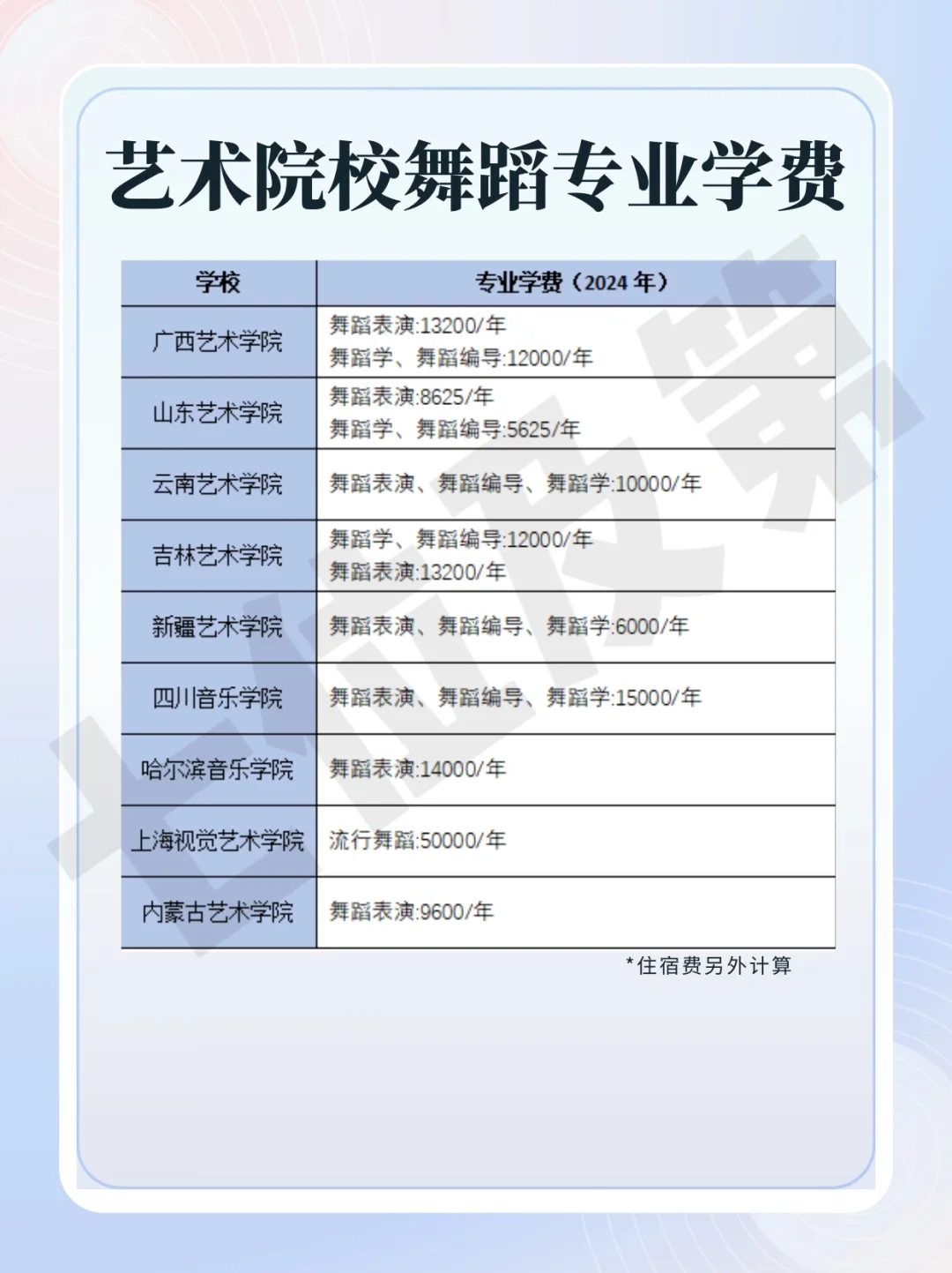 关于舞蹈生大学专业的学费