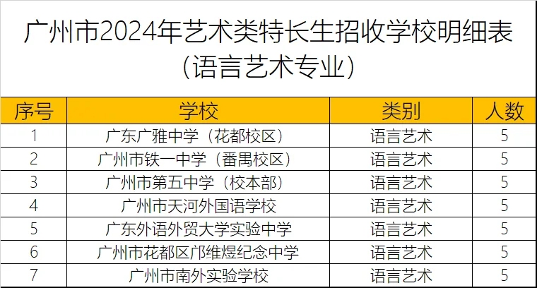 低100分考上高中？中考艺术特长生怎么报？