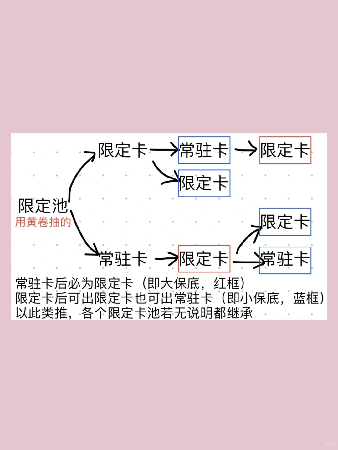 单推人大保底不要留给混池！！！!