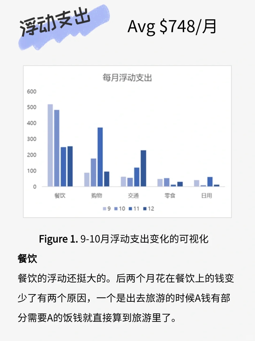 在普林斯顿读PhD，一个学期竟然攒下1W美金？