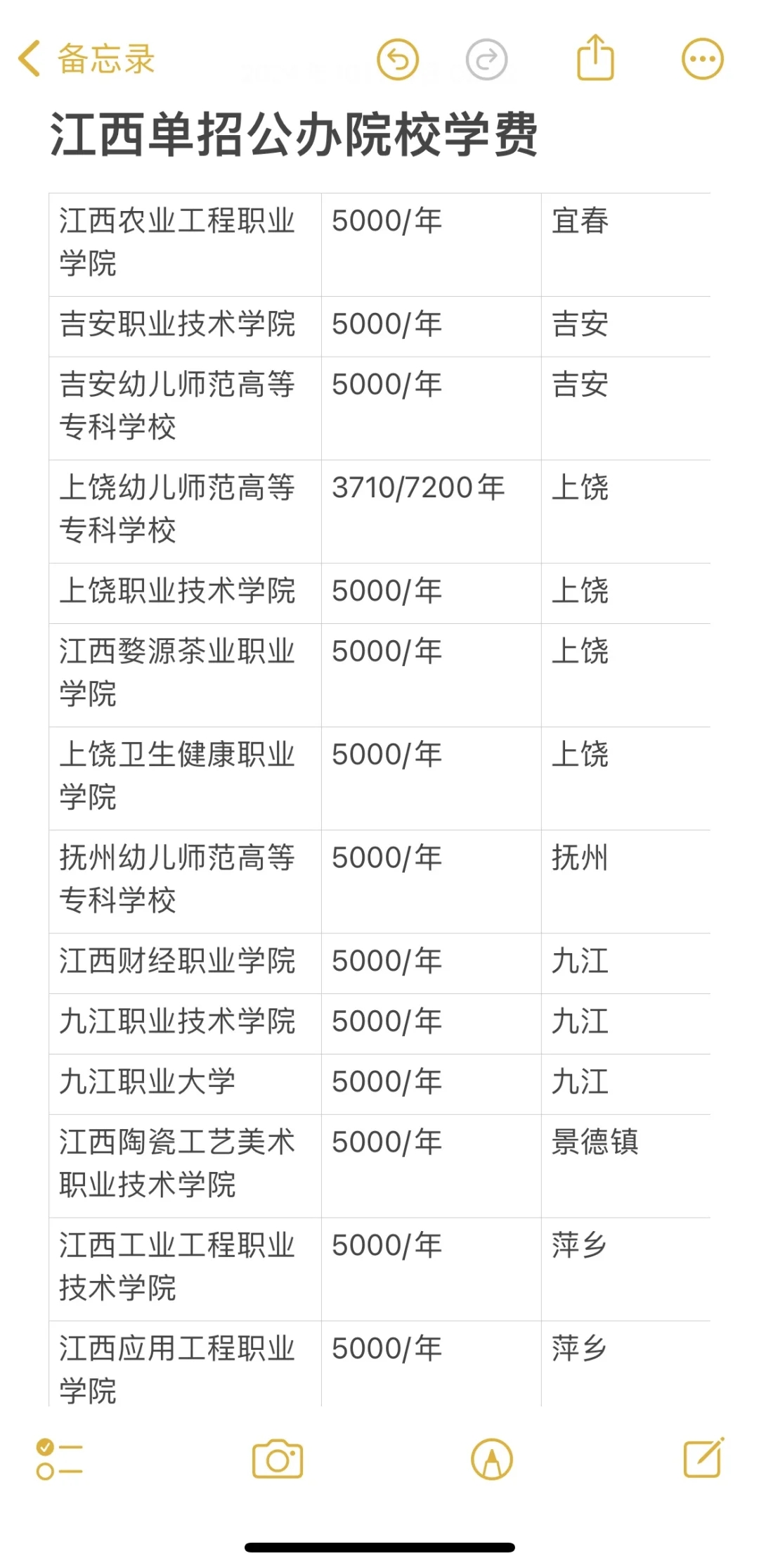 江西单招院校学费你都知道吗？