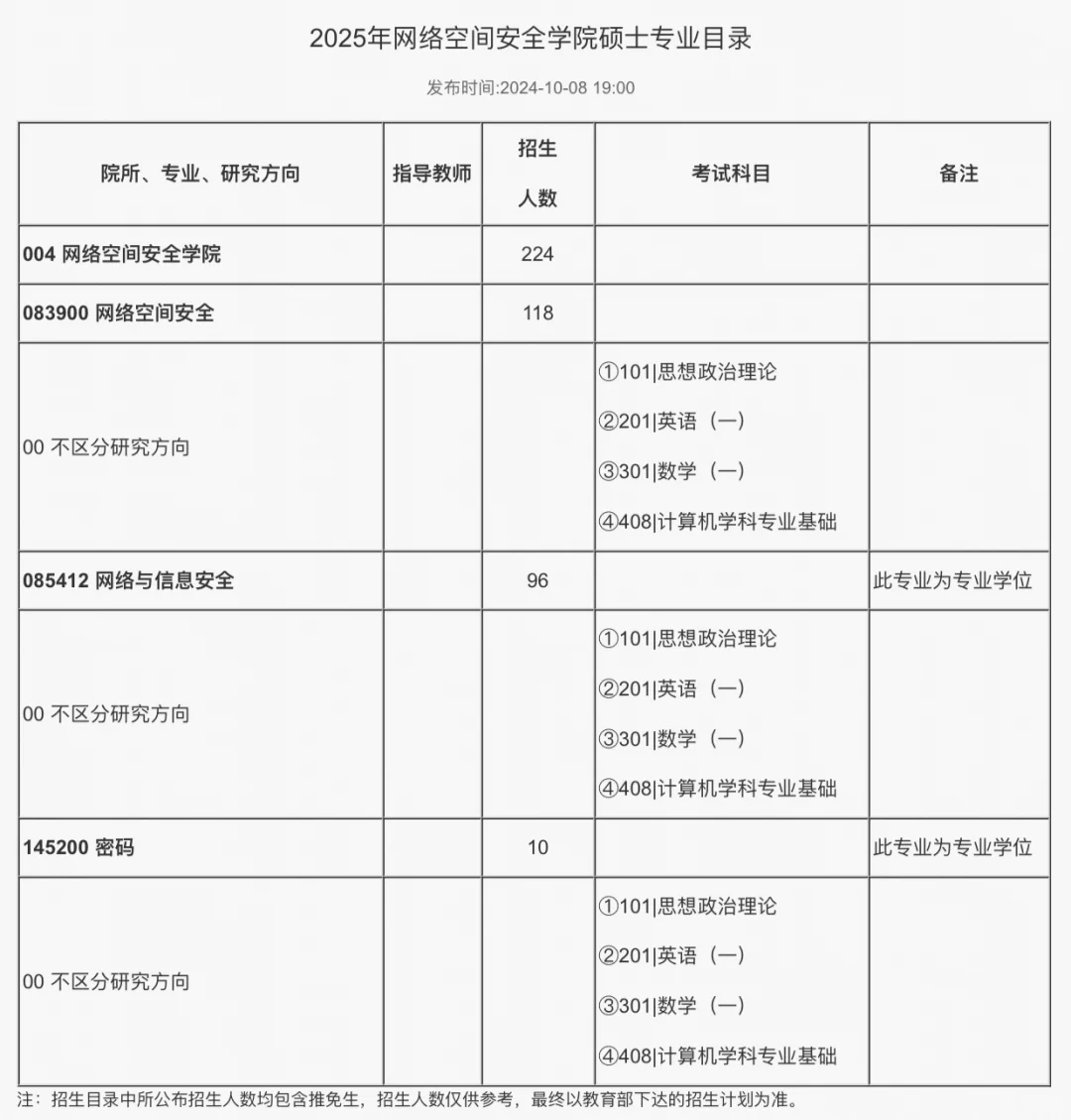 2025北邮计算机考研招生目录已发布！