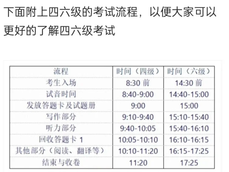 四六级考试时间安排