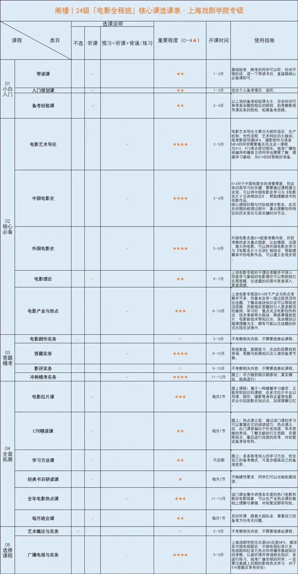 有电影梦就来上戏吧！24考研最全攻略！