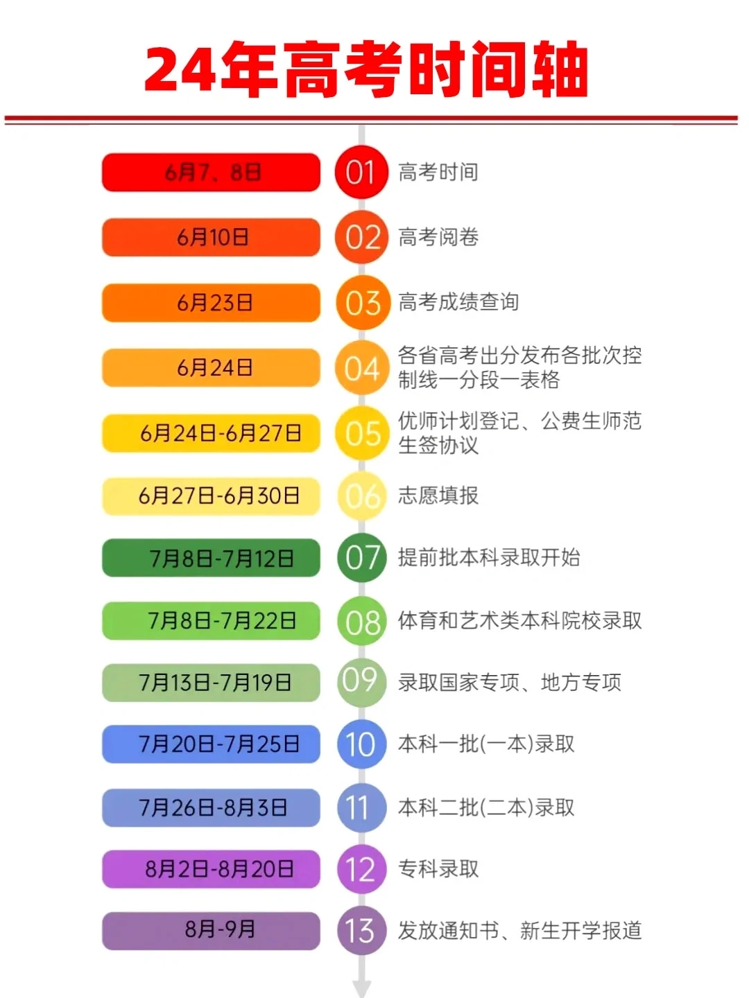 📅24年高考时间轴提前做好准备，高考加油