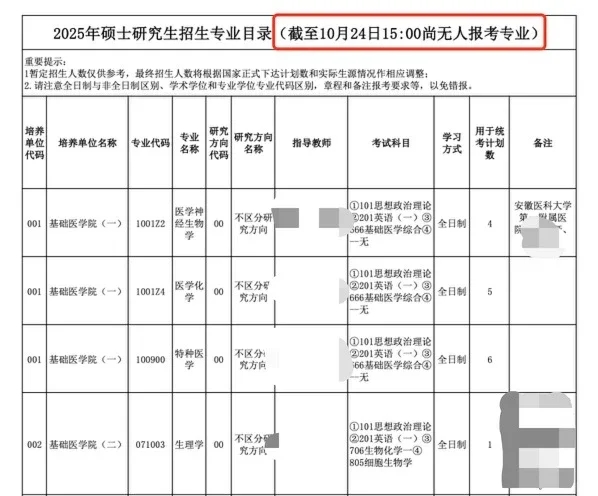 7校公布25考研报名数据！多专业0人报！