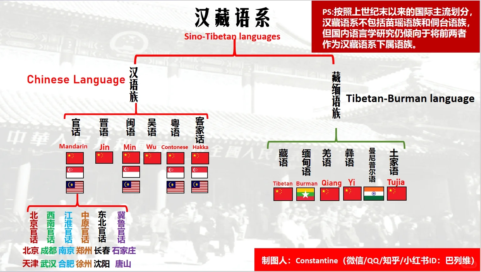 世界各国各地语言谱系图