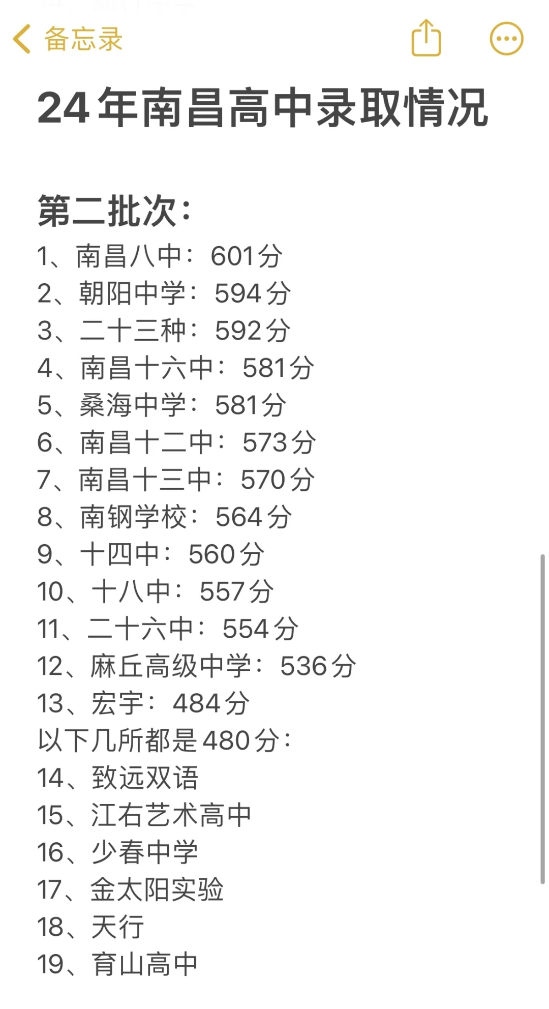 2024 年南昌高中录取情况