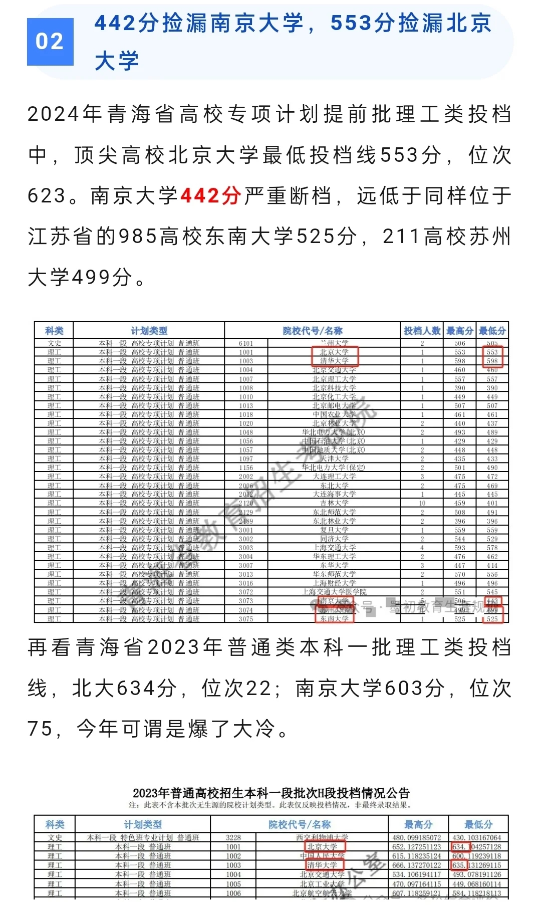 2024高考捡漏王