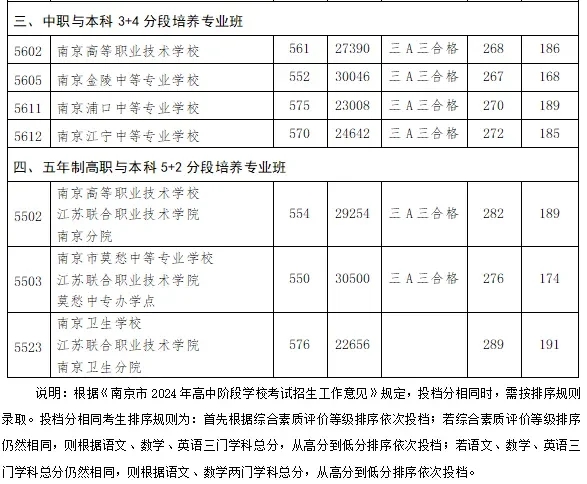 24年中考预估分数线出炉，29中也太可怕了