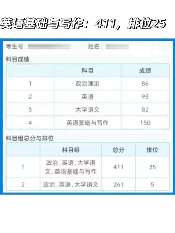 专插本考到400能排第几位？不要太卷了‼️