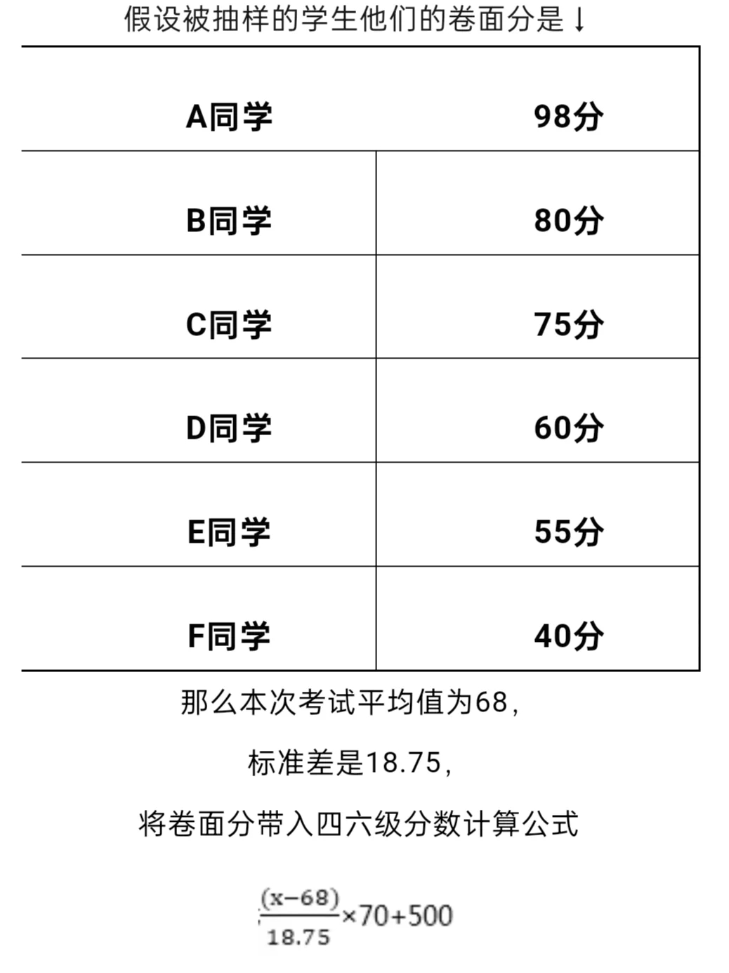 四六级不会估分的，都赶紧看这一篇🔥🔥