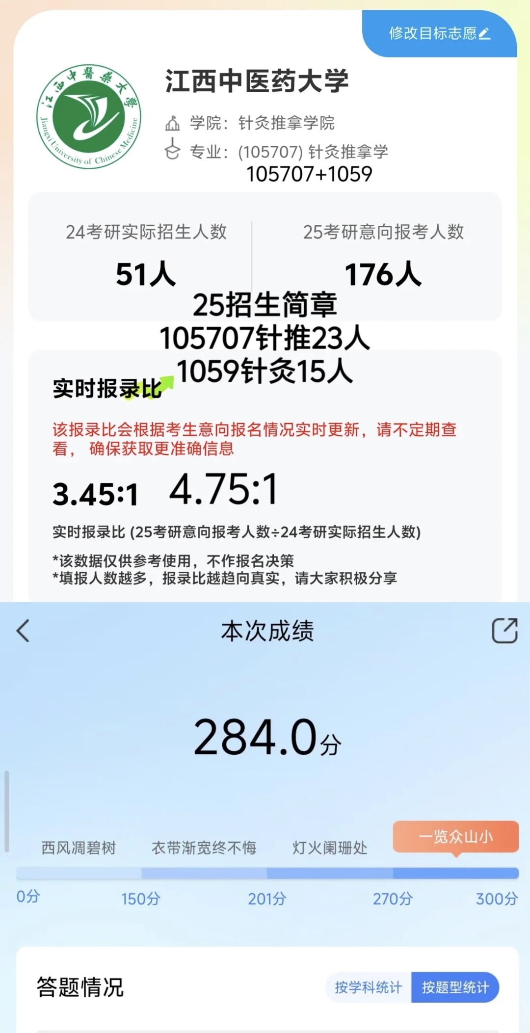 今年二战这个分数可以报江中的针灸105900嘛