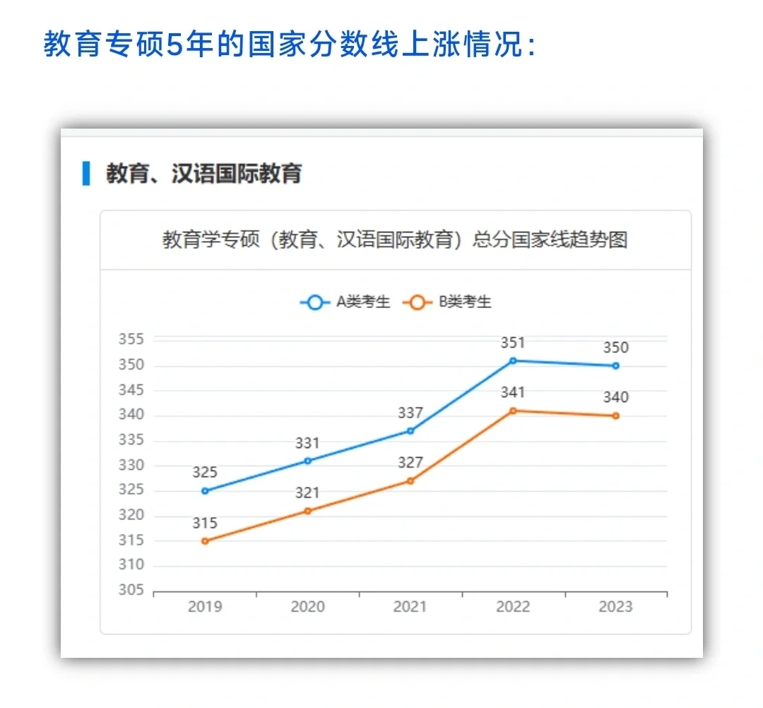 25教育学考研｜如何选择专硕还是学硕❓