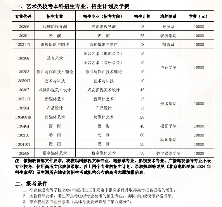 2024年北电动漫数媒专业初试！