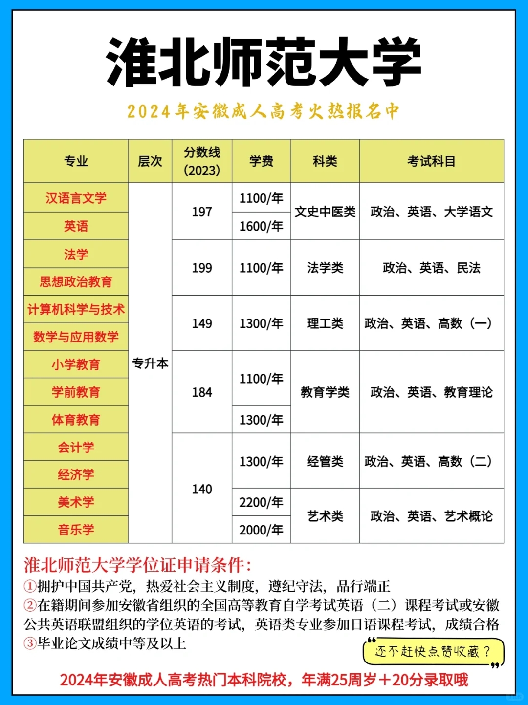 ㊙️淮北师范大学成考看这篇就够啦❗️❗️❗️