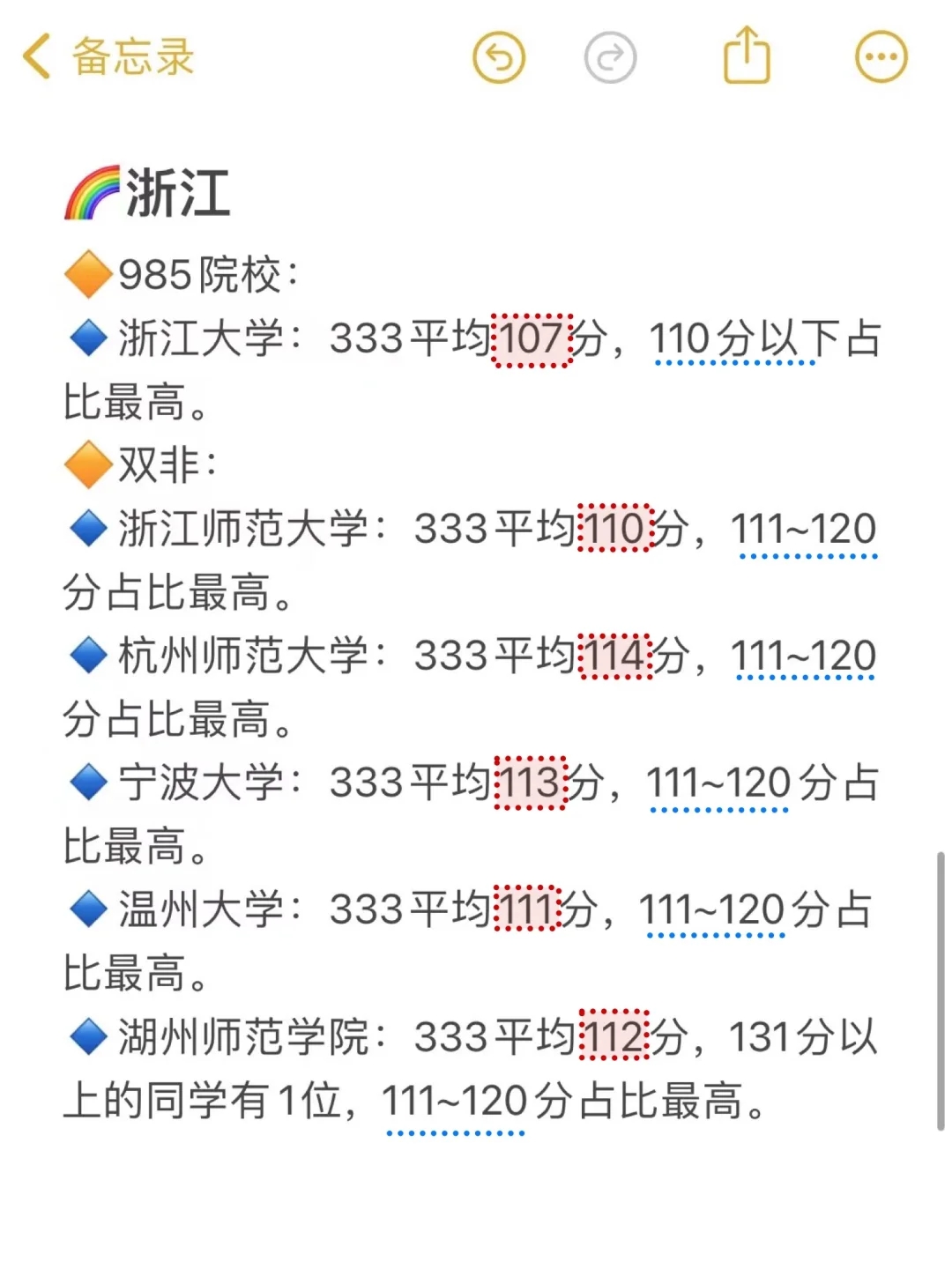 我整理了333全国100所院校平均分