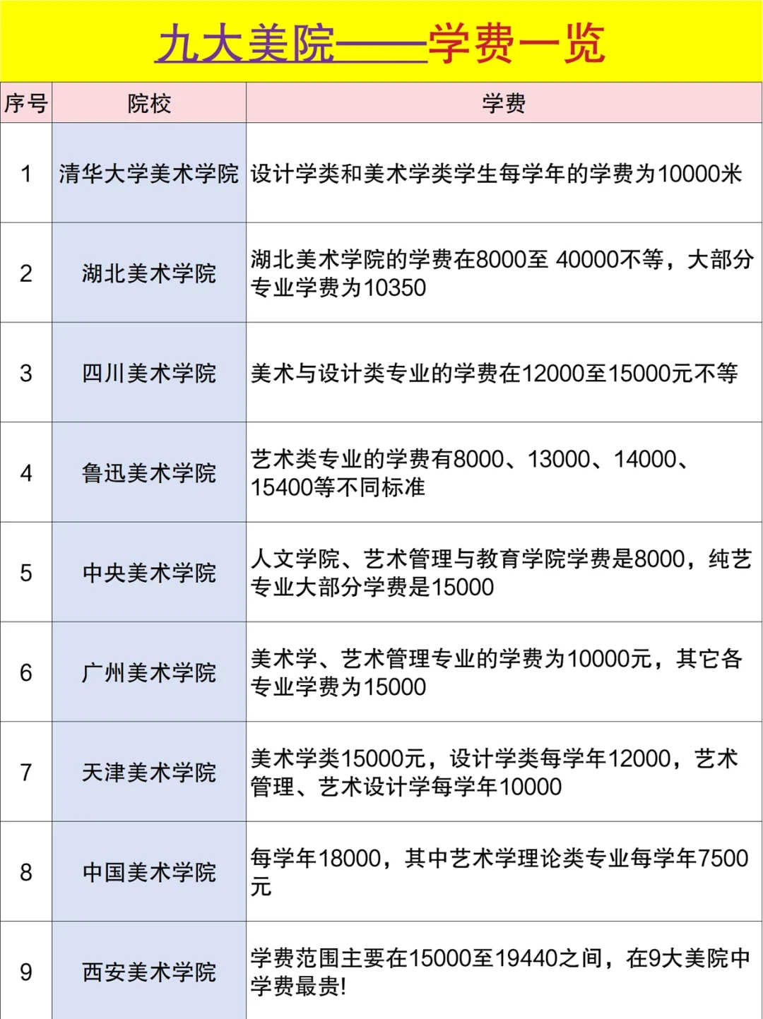 一图说明，普通家庭学美术得花多少钱？