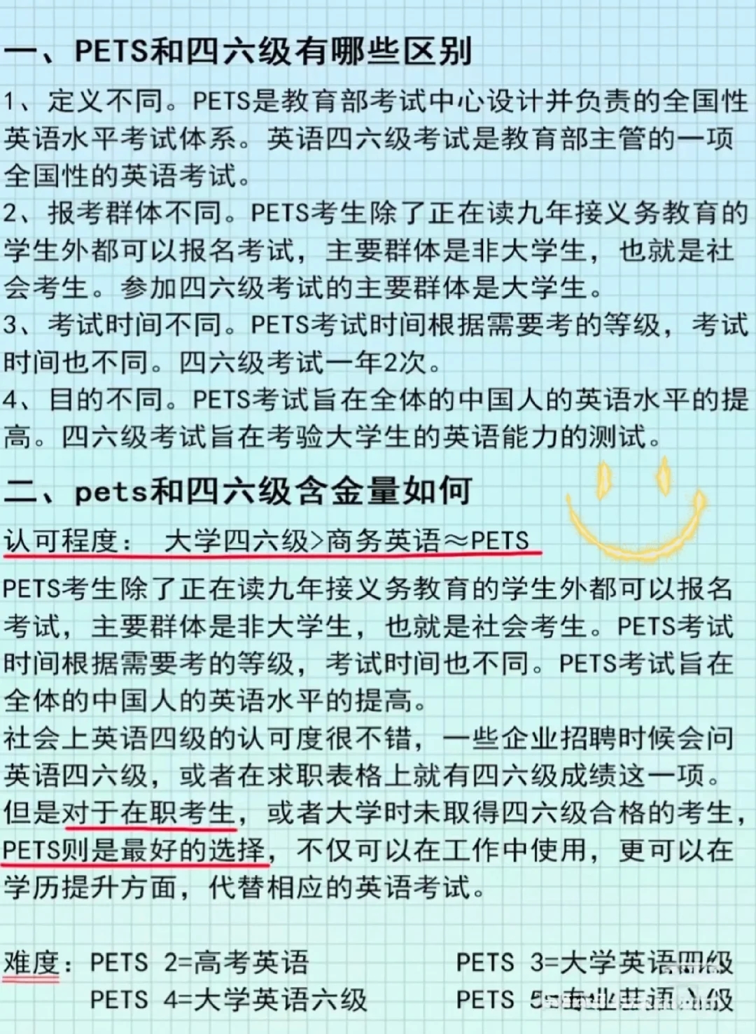 英语考证报名条件看过来❗️