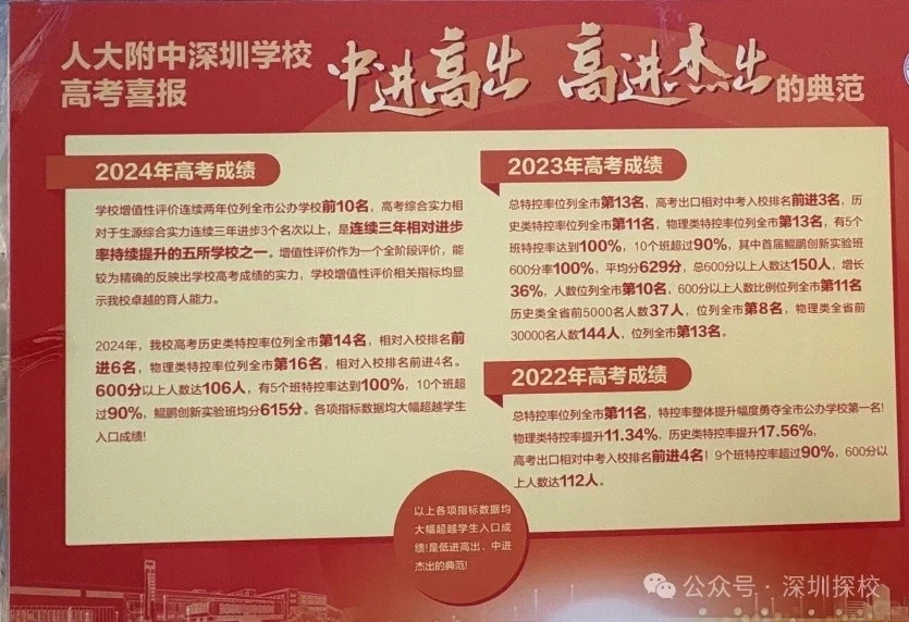 600分以上106人！人大附中2024年高考数据一