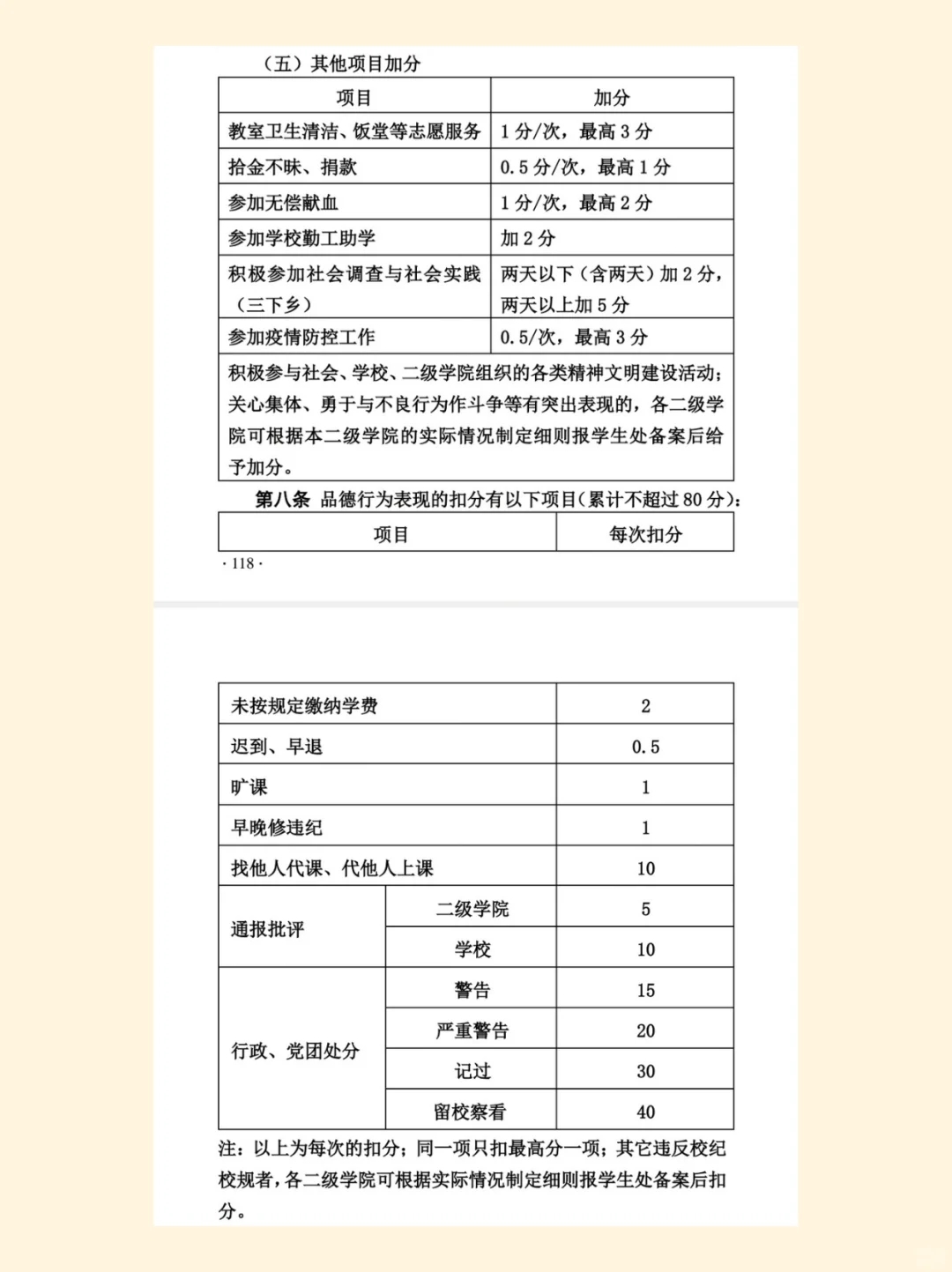 华立uu拿奖学金，还要提高综测分噢