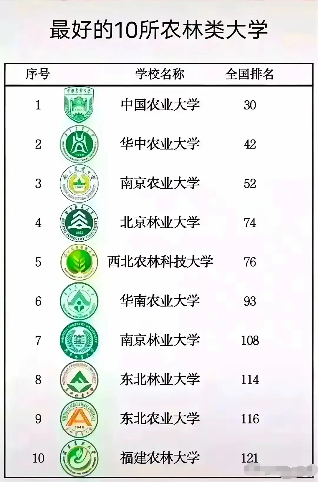 假如985有段位！！！