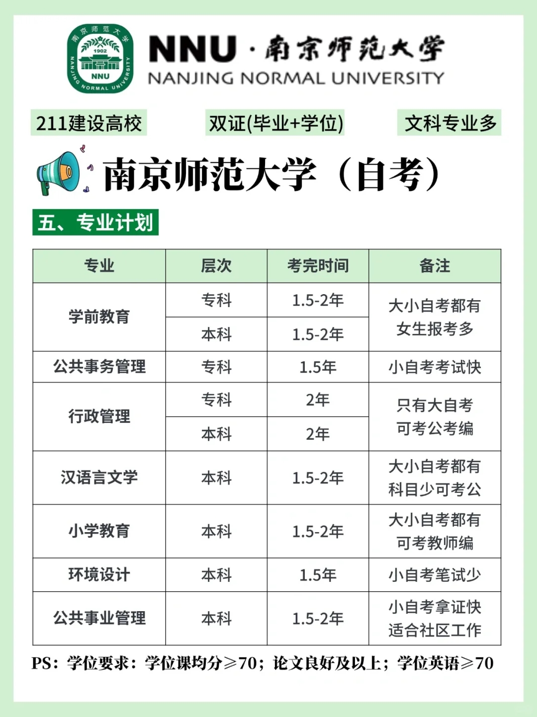 保姆级🥰24南京师范大学自考攻略！