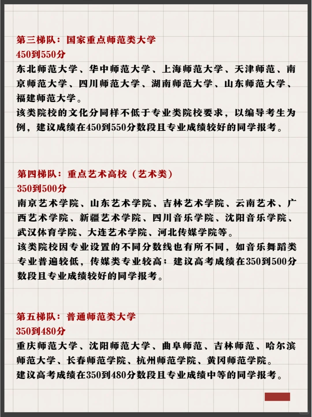 有多少人是因为文化分低 被老师劝来学艺术