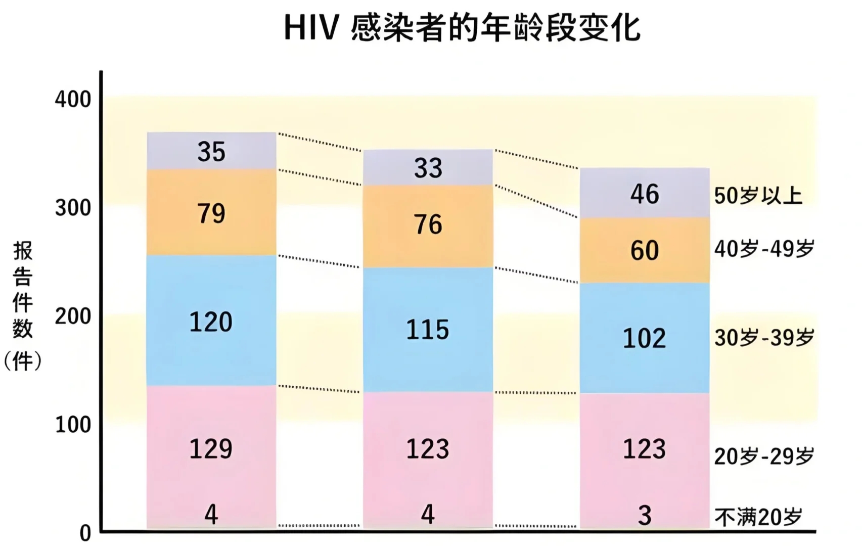 吓一跳四川省艾滋病17.47万人，跑赢了全国！