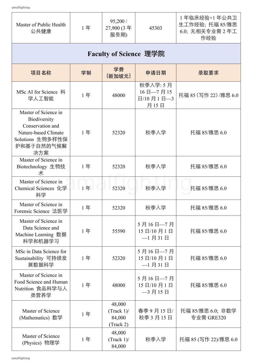 🇸🇬新国立 ｜2025硕士项目汇总，早申必备✅