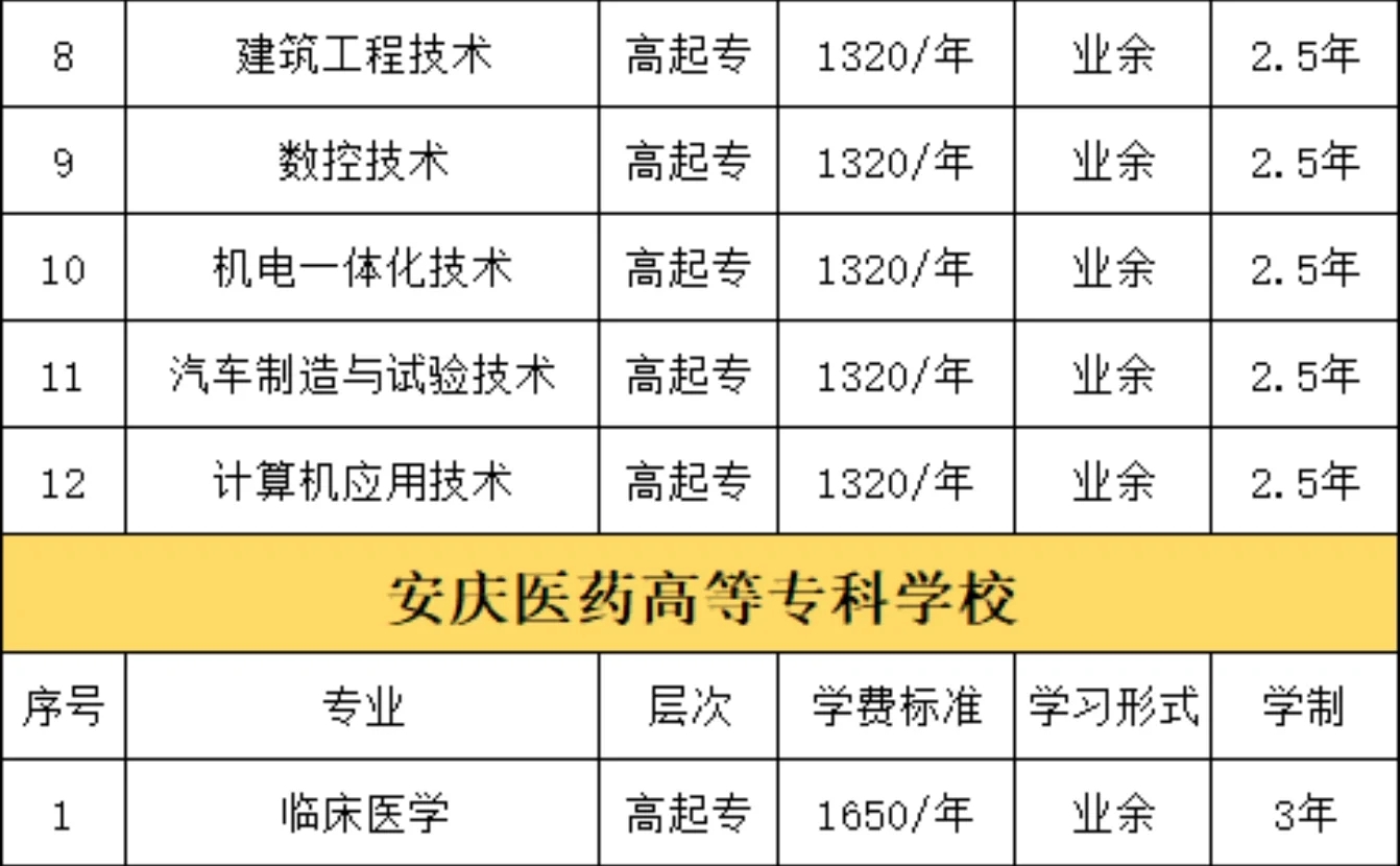 2024安徽成人高考高起专学费公示