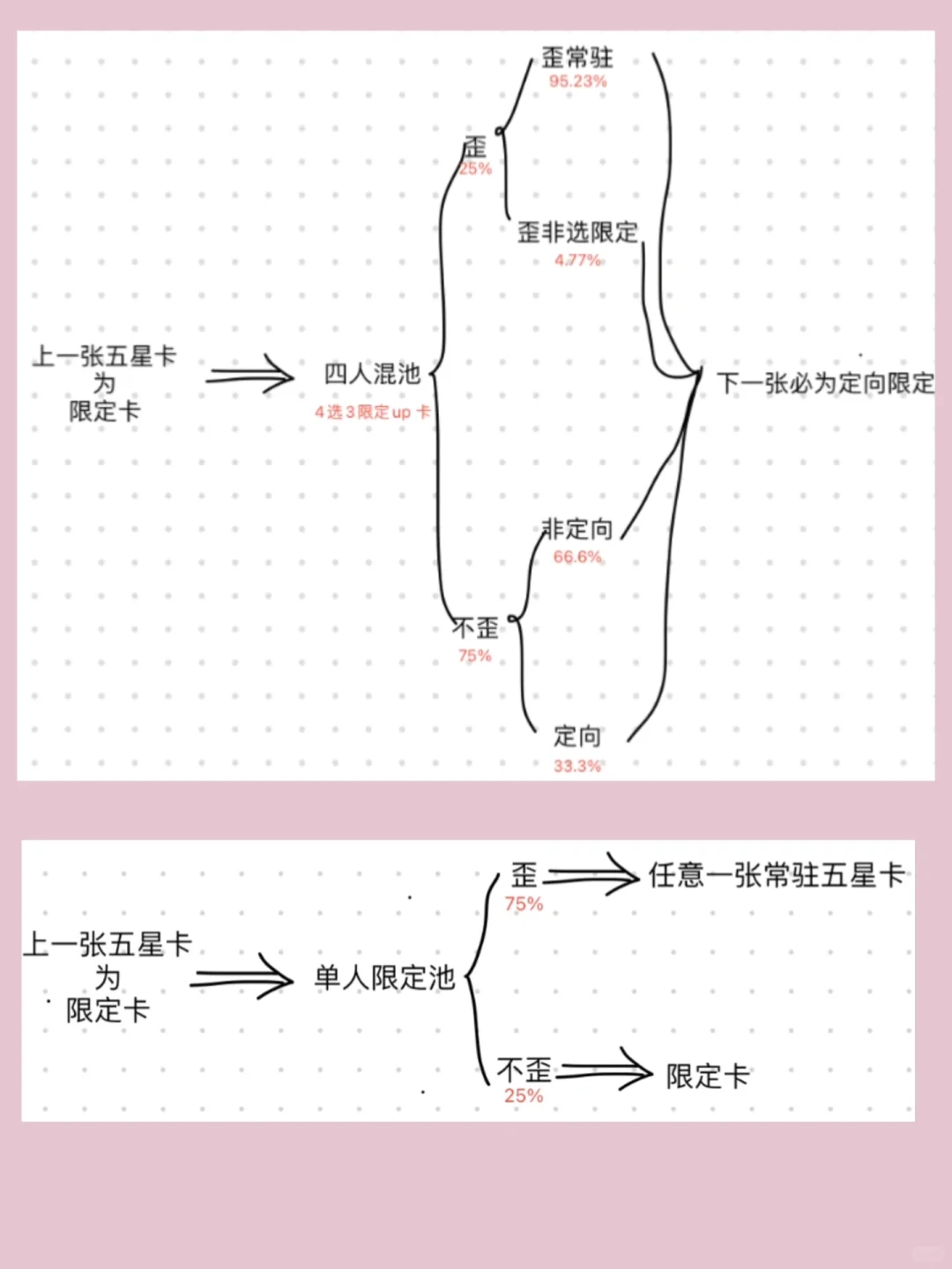 单推人大保底不要留给混池！！！!