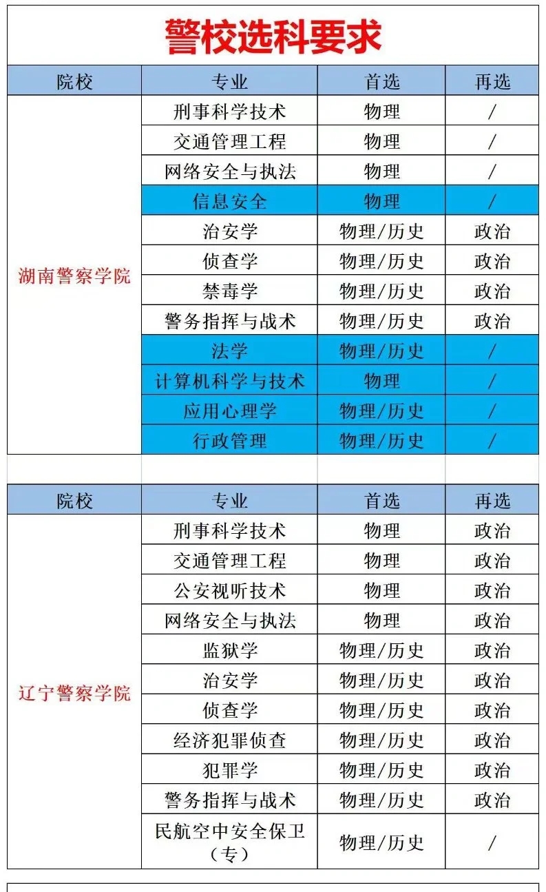 吐血整理：高考报考警校全攻略，有问必答