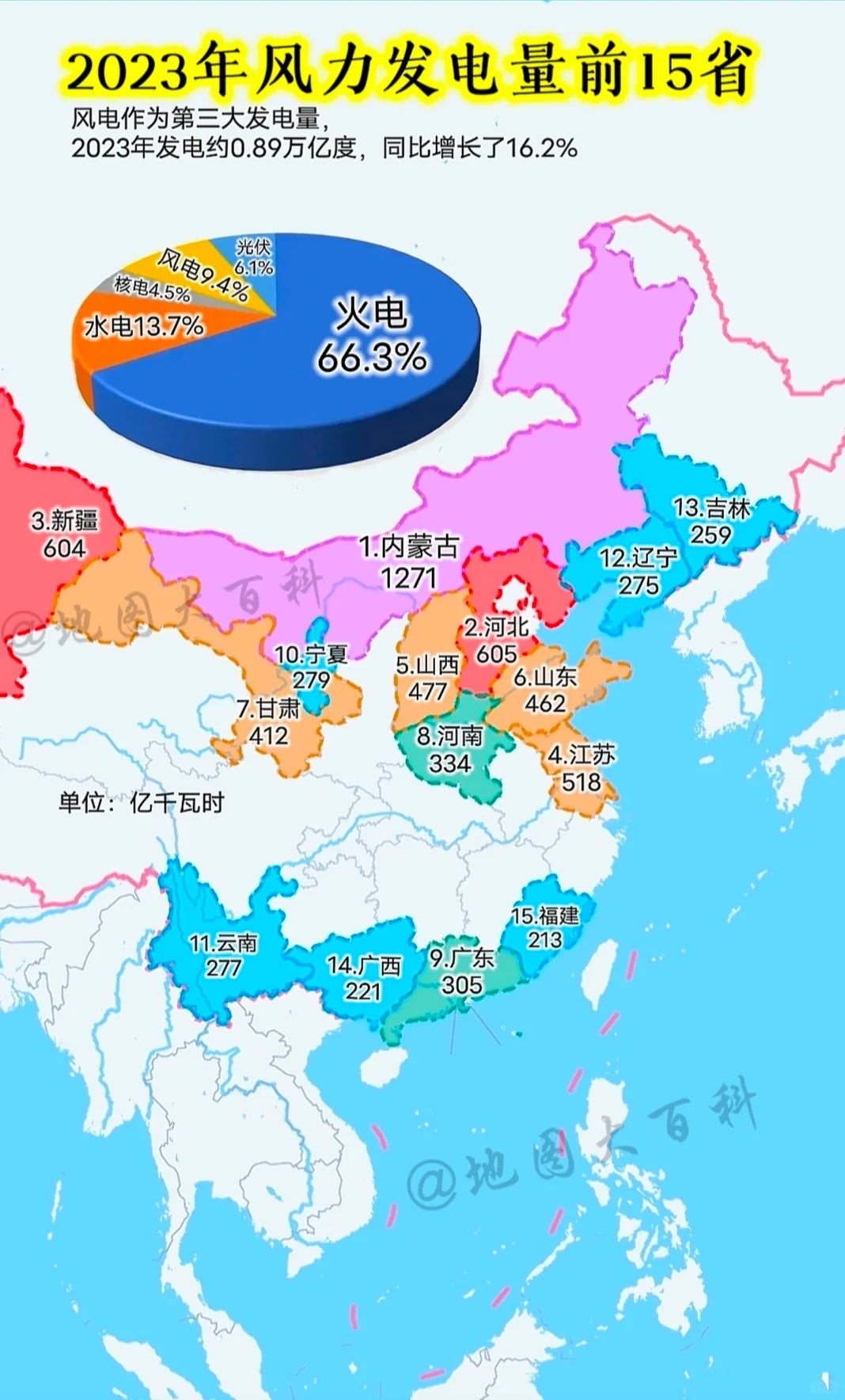 2023年我国五类发电量排名情况