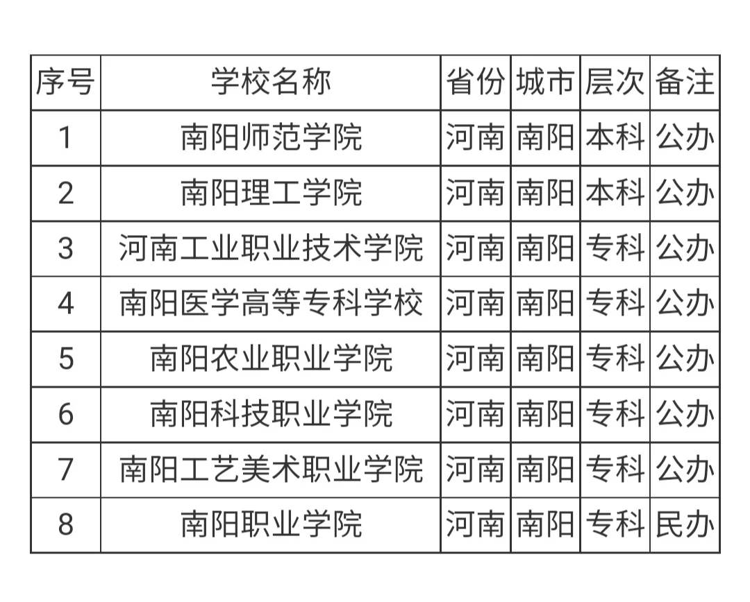 专科开报了