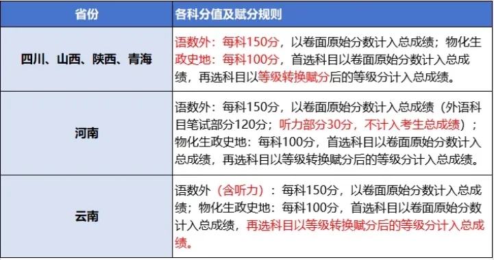 2025“八省联考”进入倒计时！这次考试重要