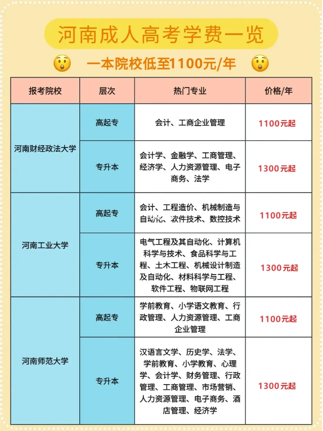 🔥河南成考价格表🔥一本院校1100元起❗