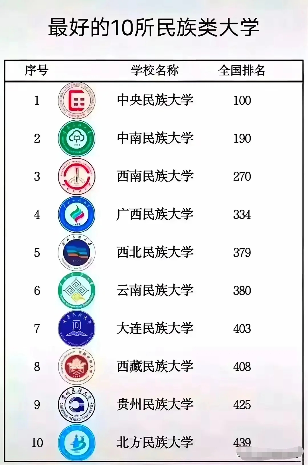 假如985有段位！！！