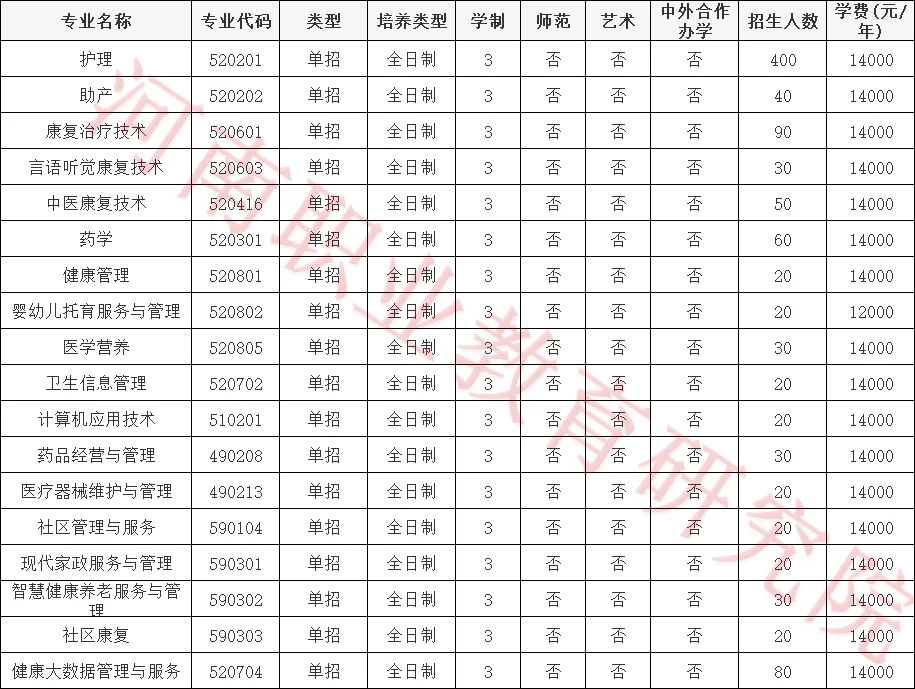 郑州澍青医学高等专科学校2023年单招计划