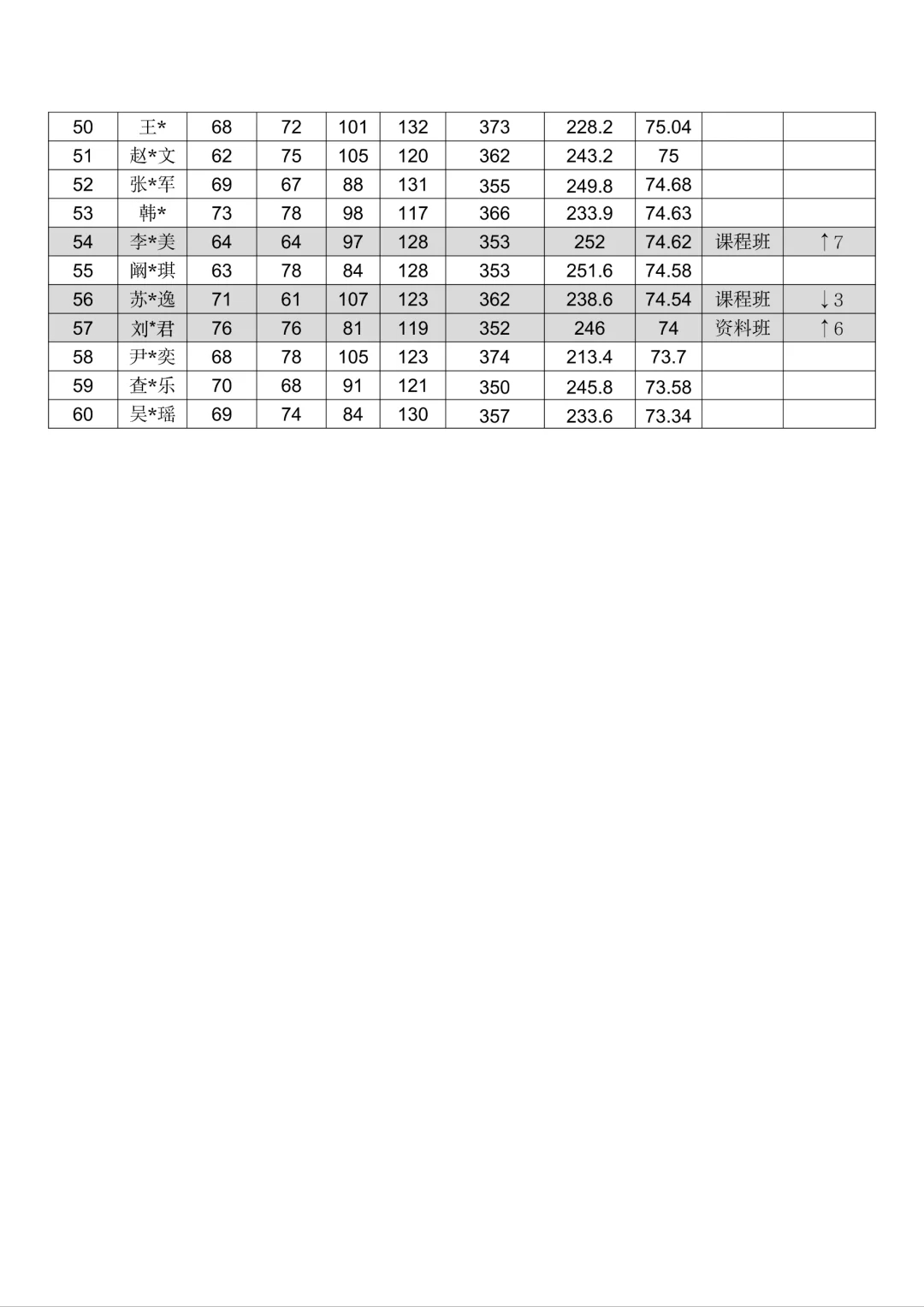 24合肥工业大学拟录取成绩分析