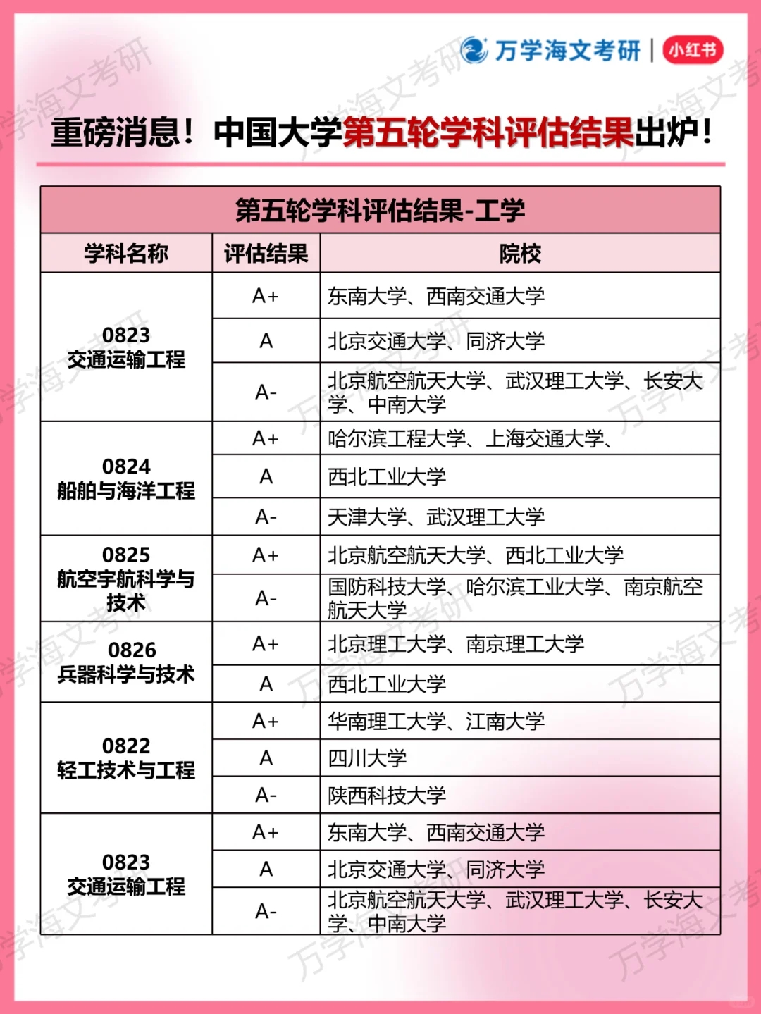 重磅！中国大学第五轮学科评估结果出炉！