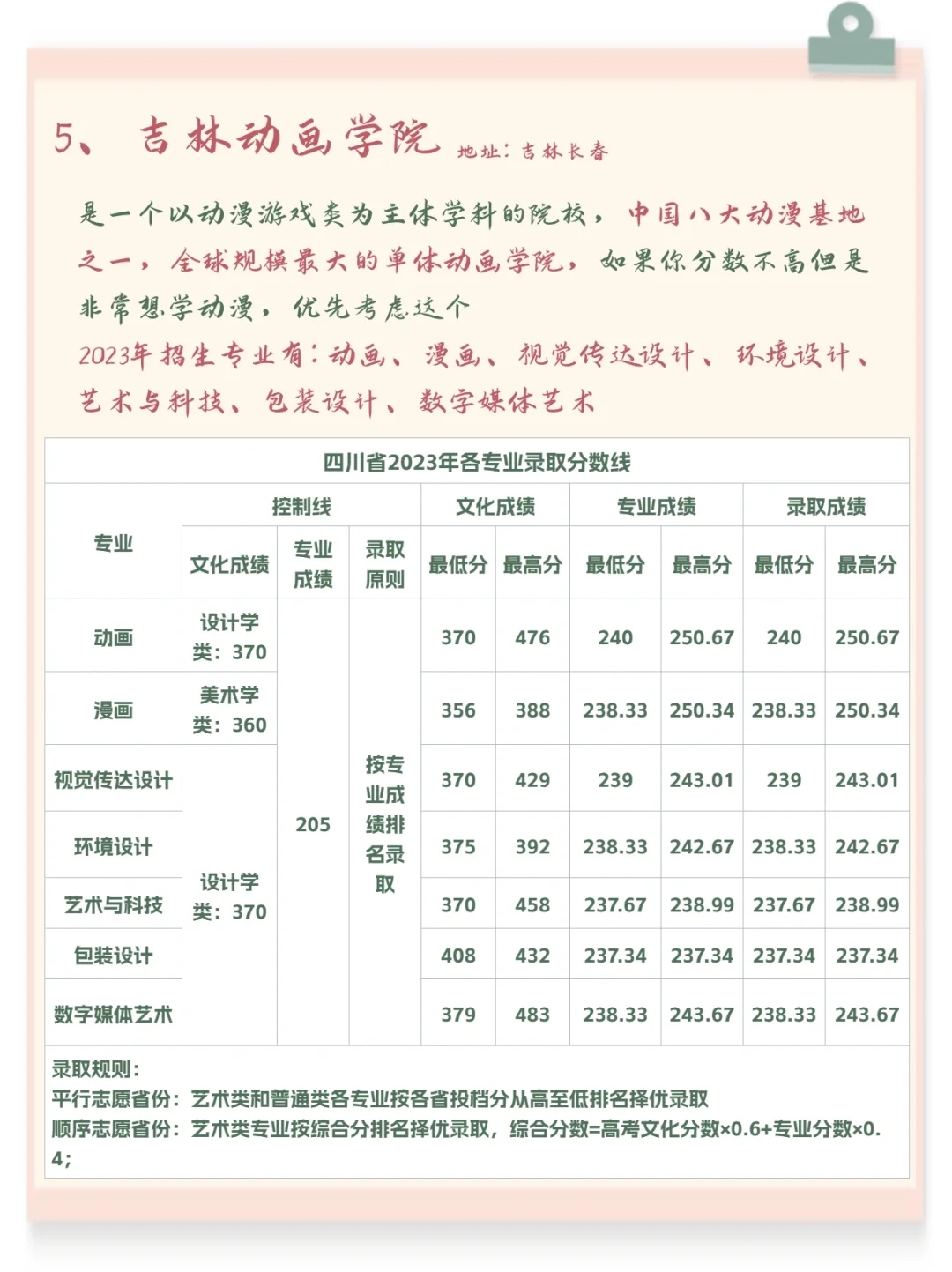 低分段美术生，就冲这几所高水平民办院校‼️