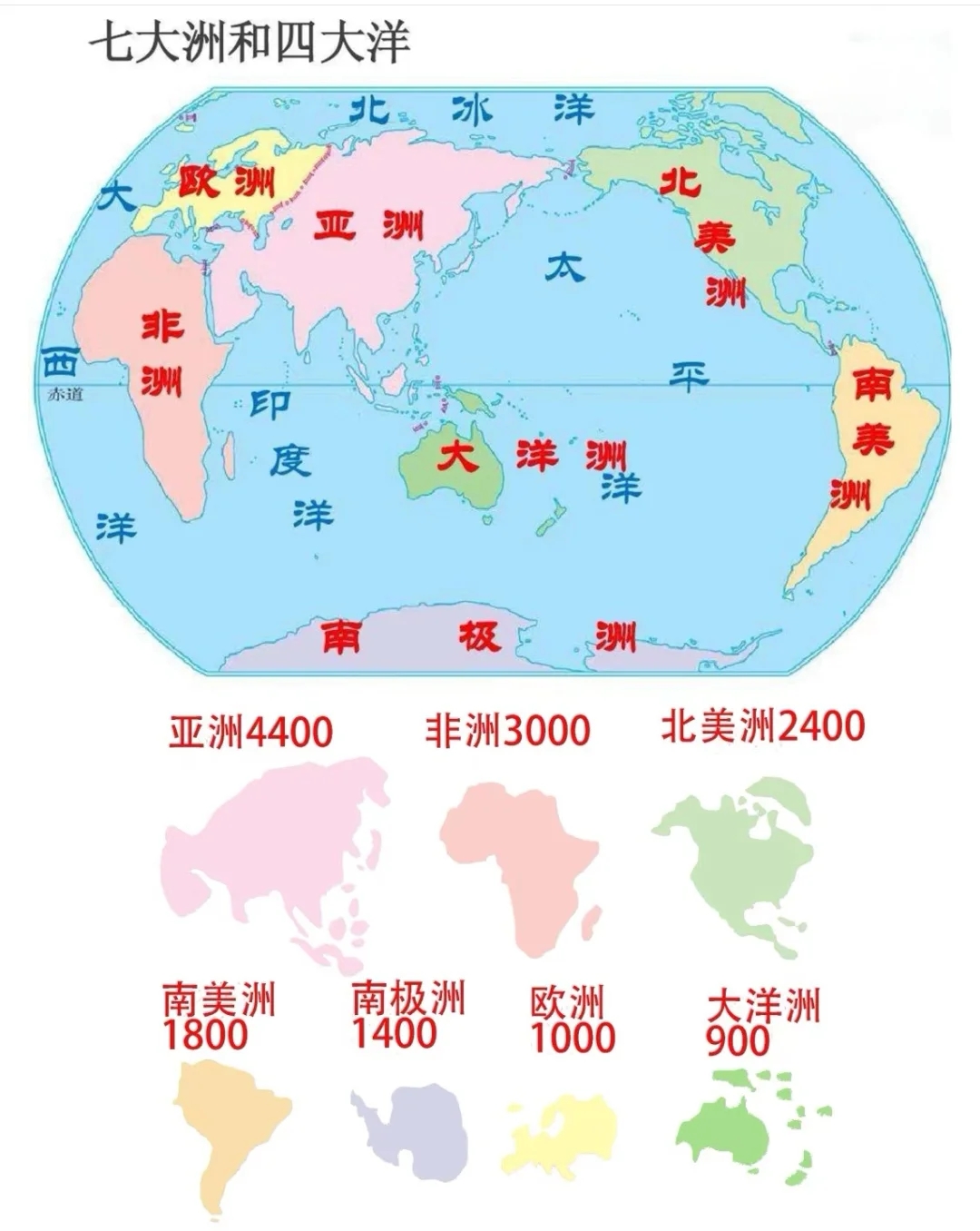 世界地图/七大洲/四大洋