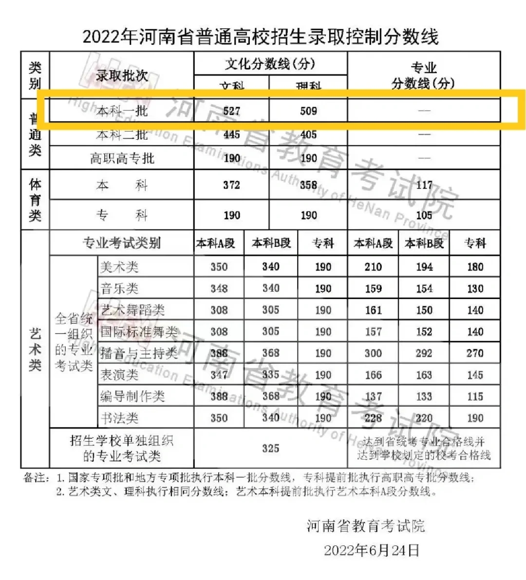 被问爆🔥编导生的一本线按哪个算？㊙️