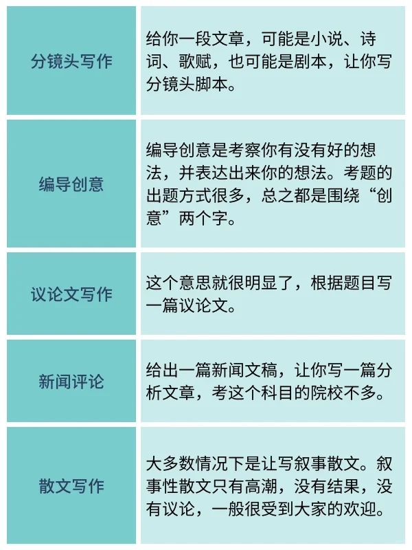 艺考生必看！编导艺考笔试都考什么内容？