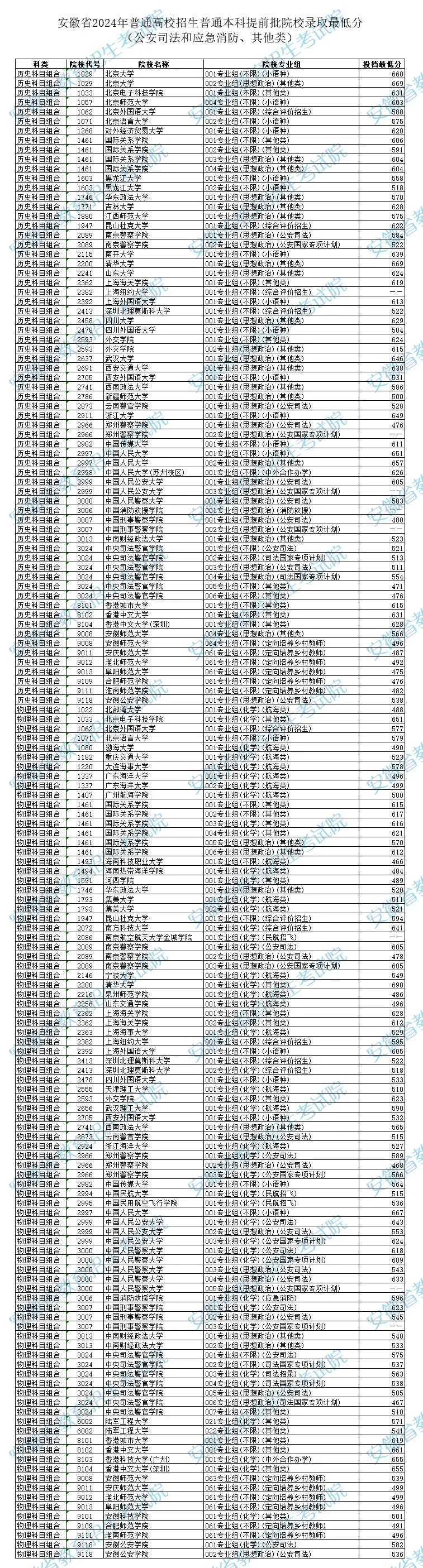 从提前批次投档分看中外合作办学录取趋势