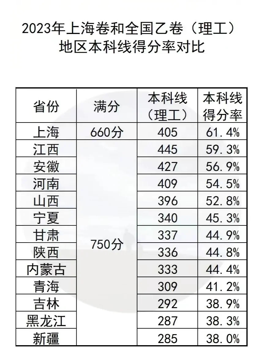 何必一线城市挤破头？鹤岗一套只要几千块