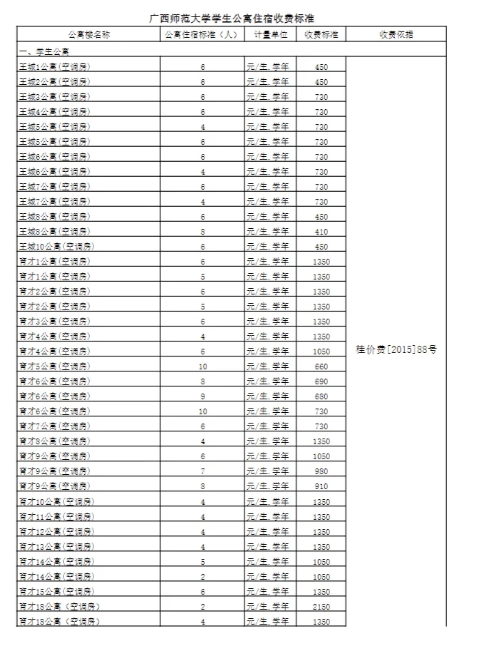 广西师范大学 | 本科新生学费