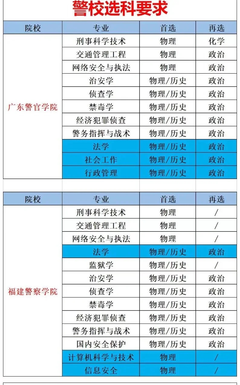 吐血整理：高考报考警校全攻略，有问必答